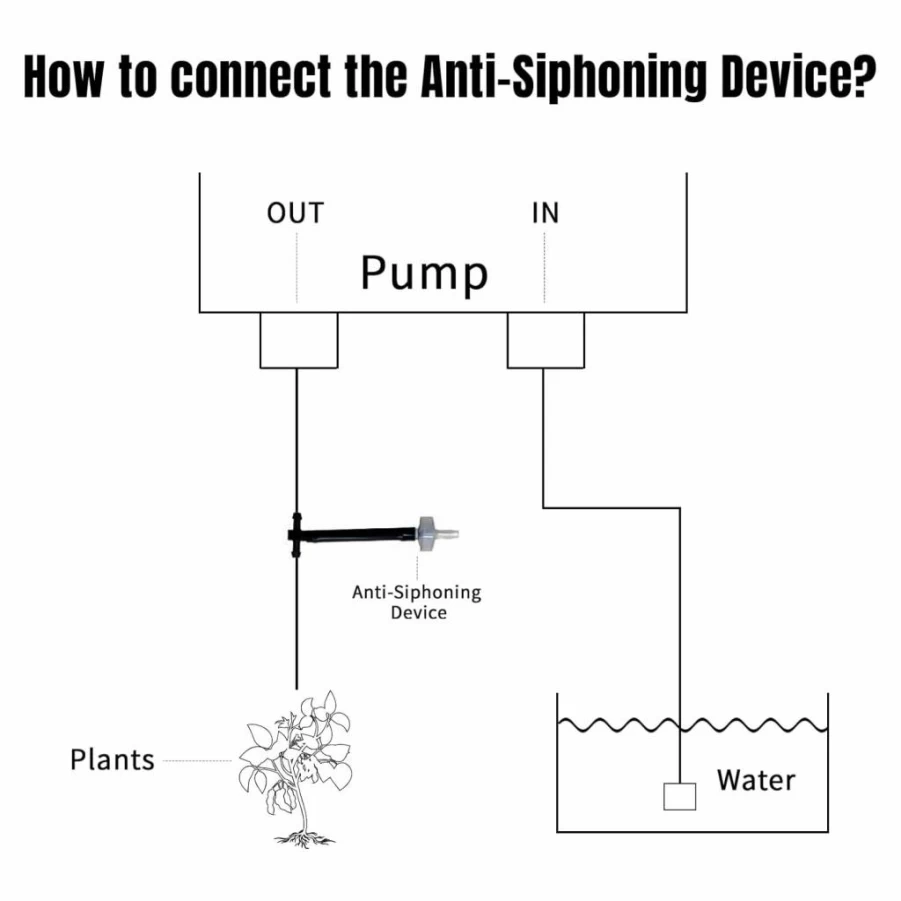 JIYANG Solar-Powered Automatic Drip Irrigation Kit - 10 Pots Watering System with 6 Timing Modes, Anti-Siphoning Device, Easy DIY Setup for Plants
