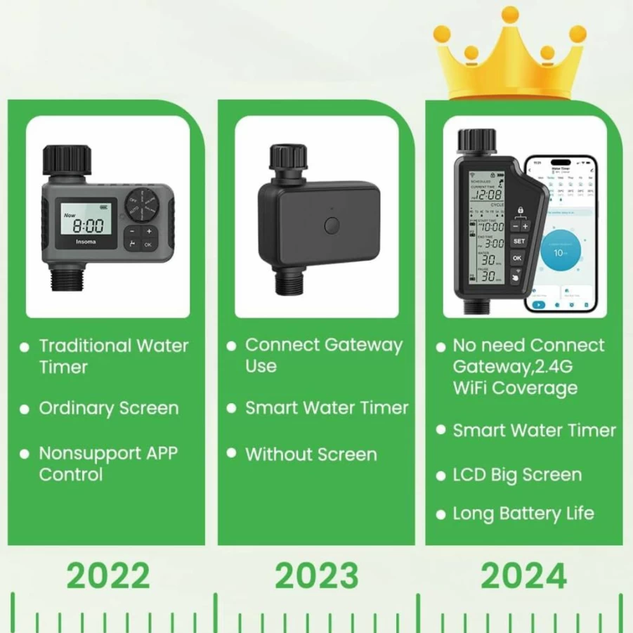 Smekitlly Smart WiFi Water Valve Controller with Temperature & Humidity Sensor, Large Display, Rain Delay - Low Power, Gateway-Free Garden Irrigation System for Home & Yard