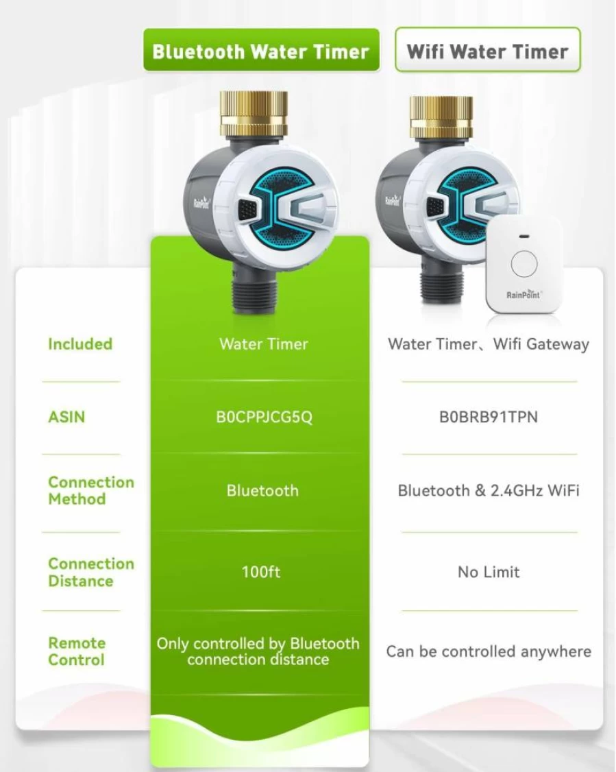 RAINPOINT Smart Hose Timer V2 - WiFi & Bluetooth Automatic Water Timer for Yard Irrigation, Brass Faucet Controller with App Control, 2.4GHz Connectivity (2025 Model)
